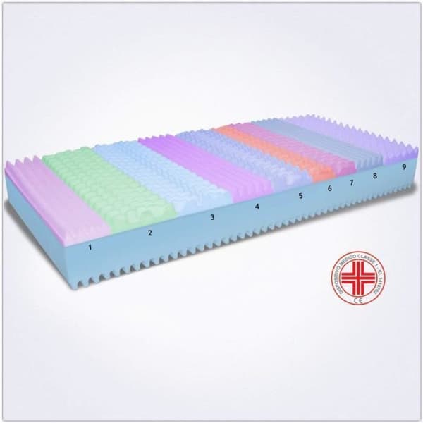 MiaSuite Ortopedisk Madrass - Vit - Enkelsäng - 80 x 190 cm - Medicinsk utrustning - Fast