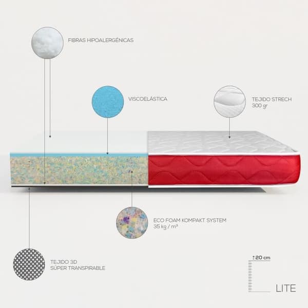 Madrass - DUÉRMETE ONLINE - Lite vändbar - Memory foam - Fast - Allergivänlig
