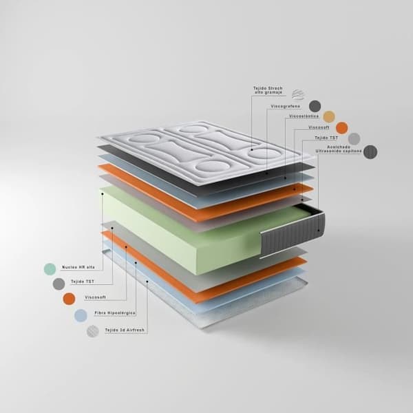 Imperial Confort Visco Grafén Skum Madrass 30 cm - 90 x 200 cm