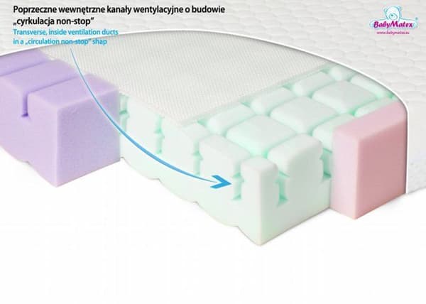 Orthopediskt liggunderlag AERO, 140x70x10