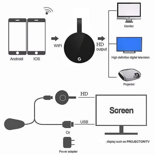 1080P Trådlös TV-adapter - Airplay/Miracast & HDMI | Kompatibel Android/iOS/Windows - CE-märkt & 5G Dual Band