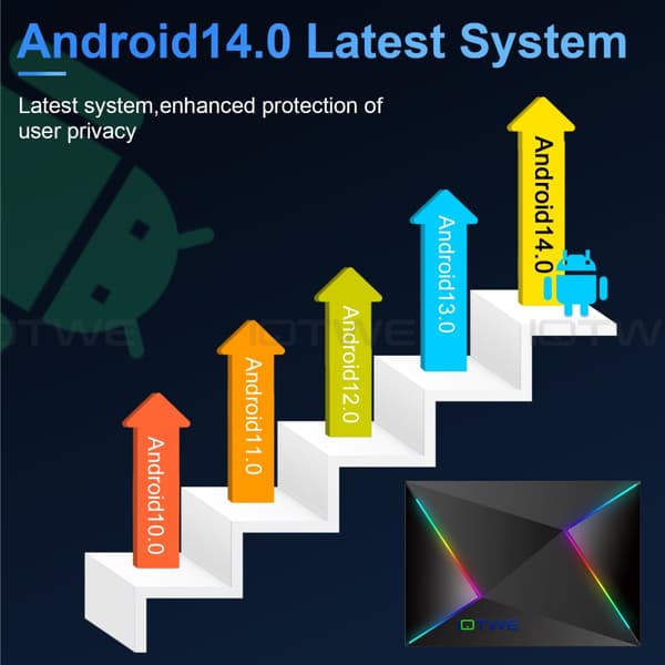 Smart TV-boks, Android OS, 64GB lagerplads