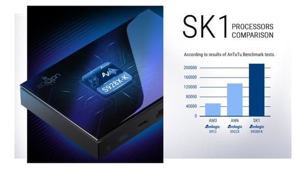 Smart TV Box, Amlogic S928X-K, 8GB RAM, 128GB lagring,EU-kontakt