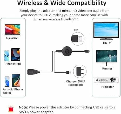 OBOSOE Media Streamer Trådløs HDMI-dongle 1080p