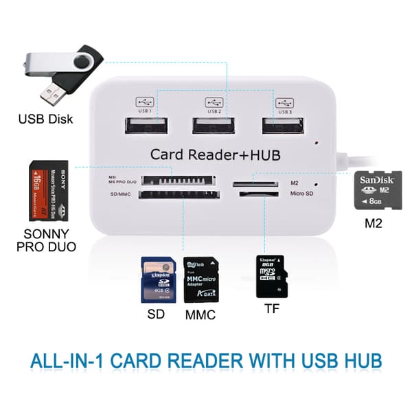 USB 2.0 Hukommelseskort læser + USB Hub (High Speed)