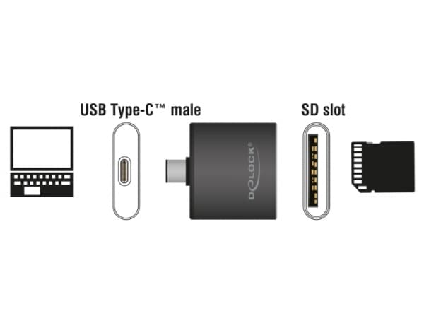 Delock USB Type-C SDHC / SDXC UHS-II / MMC Single Slot Card Reader - Kortinlukija (MMC, SD, SD, SDHC, SDXC, SDHC UHS-I, SDXC UHS-I, SDHC UHS-II, SDHC