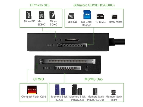 Ugreen 30231, Kompakt flash (CF), MMC, SD, SDHC, Sort, 5000 Mbit/s, USB 3.2 Gen 1 (3.1 Gen 1), 68 mm, 55 mm