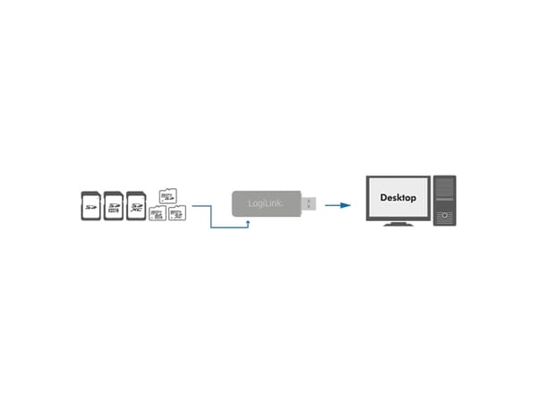 LogiLink CardReader USB 3.0 - Kortläsare (SD, microSD, SDHC, microSDHC, SDXC, microSDXC) - USB 3.0