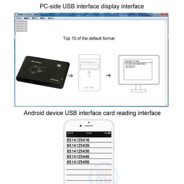 USB Kortlæser for IC / ID kort