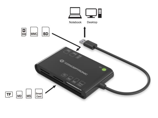 Conceptronic BIAN01B, USB 3.2 Gen 1 (3.1 Gen 1), lajittelu, 26 g