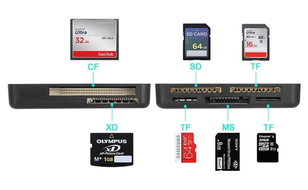 NÖRDIC USB-A-Kortleser 7 Spor 1xCF, 2xSD, 2xMicroSD, 1xMS og 1xD UHS-I