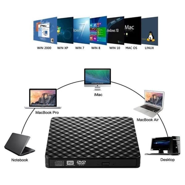 Extern USB 3.0 DVD-R &amp; CD-RW brännare kompatibel med Windows 2000/XP/Vista/Windows7/8/10 Mac OSX