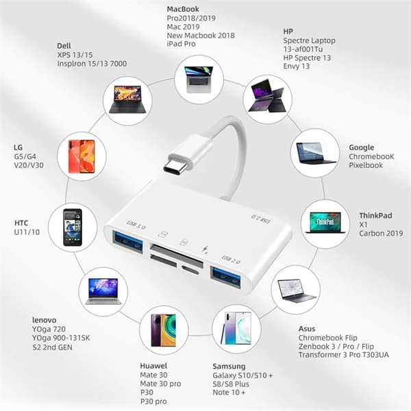NÖRDIC USB-C Card Reader 2slot SD Micros SD 3xUSB-A