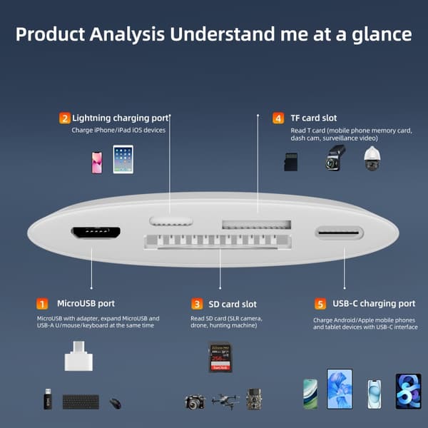 Muistikortinlukija USB-, MicroUSB- ja USB-C-liitännällä - Monikäyttöinen ratkaisu tiedostojen siirtoon