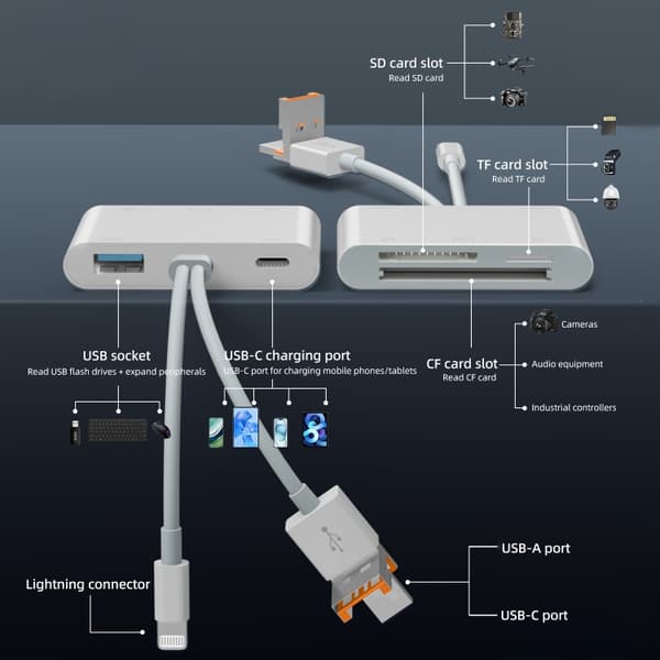 Hukommelseskortlæser med Lightning, USB, MicroUSB og USB-C - hurtig filoverførsel og fleksible tilslutningsmuligheder