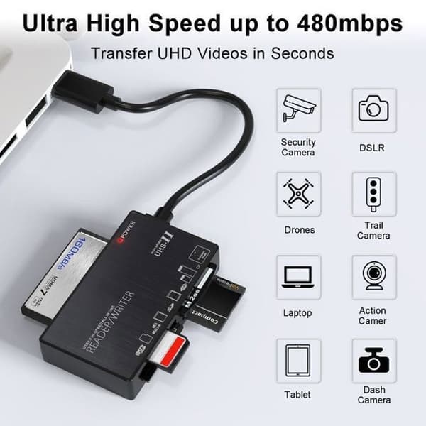 USB 2.0 kortläsare, hög hastighet SD/Micro SD/TF kort