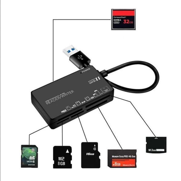 USB 2.0 kortläsare, hög hastighet SD/Micro SD/TF kort Svart