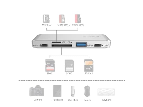 SmallRig 4746, MicroSD (TransFlash), MicroSDHC, MicroSDXC, SD, SDHC, SDXC, Silver, Vit, 104 Mbit/s, aluminium, USB 3.2 Gen 2 (3.1 Gen 2) Typ-C, 96 mm