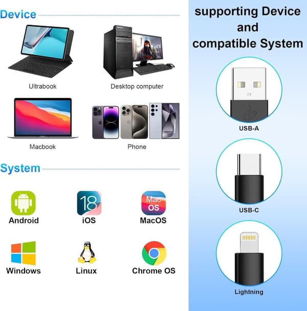 NÖRDIC USB-A, USB-C, Lightning USB3.0 Multi-Kortläsare 7 Slot 1xCF, 2xSD, 2xMicroSD, 1xMS, 1xXD UHS-I