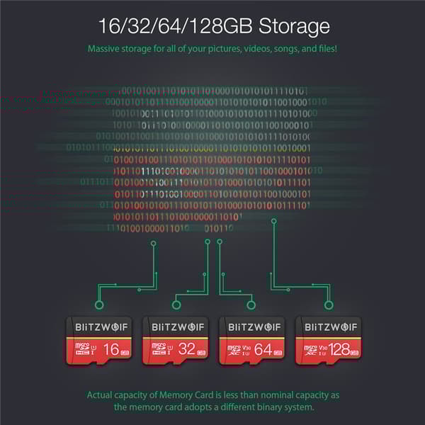 BlitzWolf® BW-TF1 Klass 10 UHS-1 32GB UHS-3 V30 64GB 128GB Micro SD TF-minne
