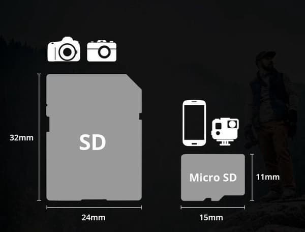 Verbatim SDHC UHS-3 minneskort / 32GB