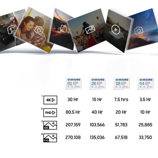 SAMSUNG 64GB MicroSD EVO PLUS minneskort