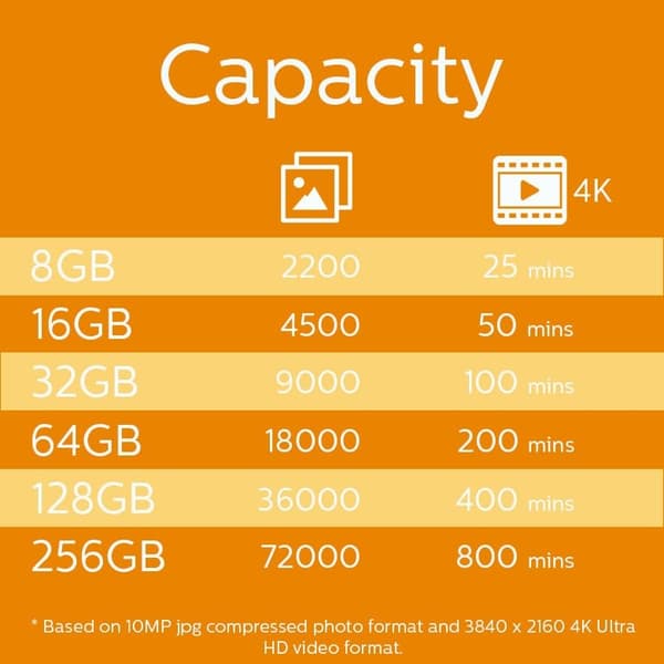 Philips MicroSDXC-kort 256GB Klass 10 UHS-I U1 inkl. Adapter (FM25MP45B/00)