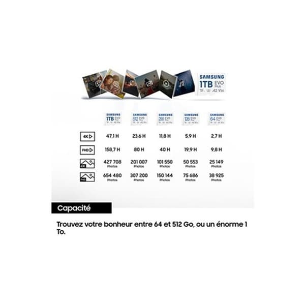 SAMSUNG Micro SD 128GB EVO PLU