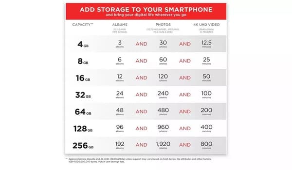 Sandisk Extreme 64GB Micro SD XC muistikortti U3 Video