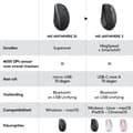 Miniatyrbillede 9 af 9: Logitech MX Anywhere 3 - Trådløs mus - Grafit