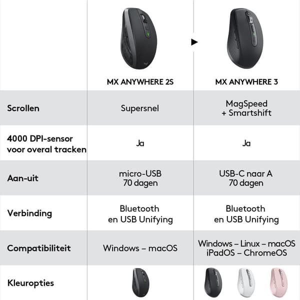 Logitech MX Anywhere 3 - Trådløs mus - Grafit