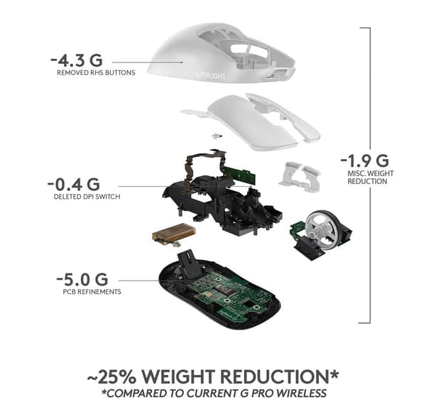Logitech G PRO X Superlight Trådlös Gamingmus, vit