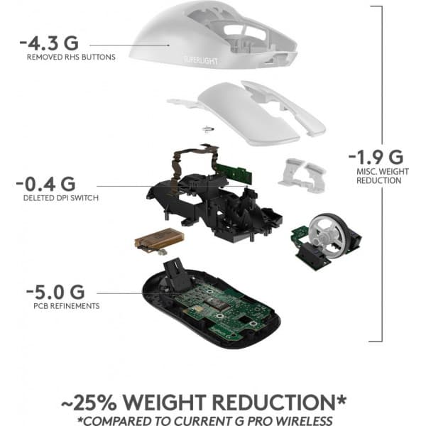 Logitech Pro X Superlight -pelihiiri, valkoinen