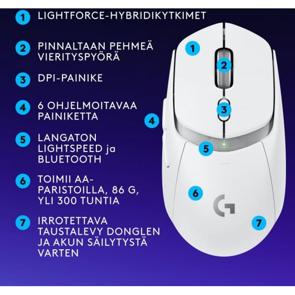 Logitech G309 LIGHTSPEED -langaton pelihiiri, valkoinen