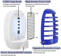 Miniatyrbild 5 av 8: OBOSOE Elektrisk Insektsdödare 2-pack  – Inomhus & Utomhus Myggfångare, Flugdödare med Stickkontakt