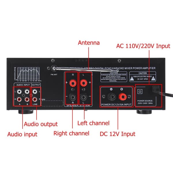 Sunbuck hi-fi forstærker 2000 watt stereo effektforstærker 2-kanals forstærker bluetooth 5.0 audio stereo effektforstærker