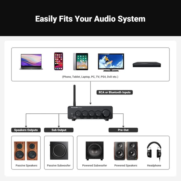 Fosi Audio Hi-Fi Bluetooth 5.0 stereoäänivastaanotinvahvistin 2.1-kanavainen Mini-luokan D integroitu vahvistin 2x165W