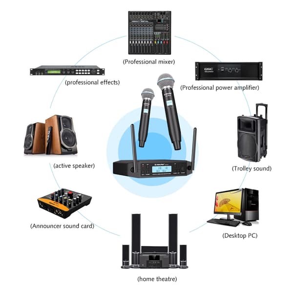 Trådløst Mikrofon System, Dual UHF Frekvenser, Automatisk Frekvenssynkronisering,EU-stik