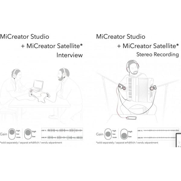 Austrian Audio MiCreator System Set -mikrofonsystem