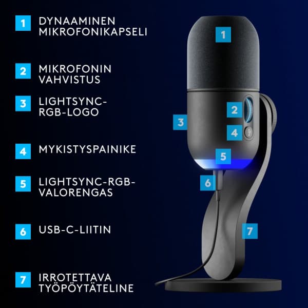 Logitech G Yeti GX -mikrofoni USB-väylään, musta