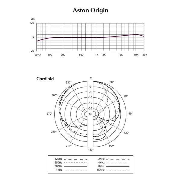 Aston Origin Steel Studio-mikrofon