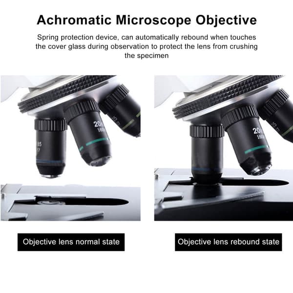 Achromatisk Mikroskop Objektivlinse, 20X Forstørrelse, Interface 20,2 mm