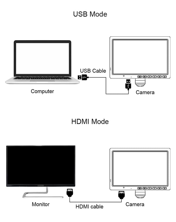10,1 tuuman LCD HD -videomikroskooppi 150X C-kiinnitysobjektiivilla Elektroninen mikroskooppikamera metallitelineellä Ammattimaiset korjaustyökalut