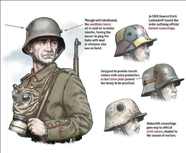 Saksalainen teräskypärä M16 (1916) - ensimmäinen maailmansota