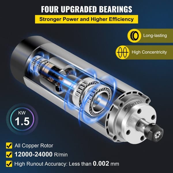 {1,5kW / 2,2kW luftkyld spindelmotor - ER11 / ER20 spännhylsa, fyra lager & 12000-24000 varv/min}