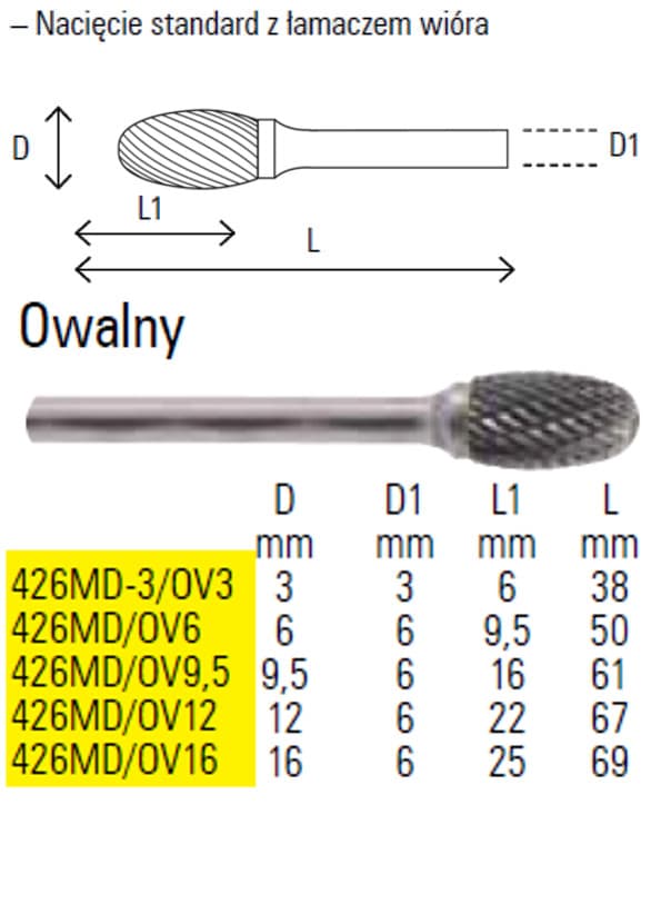 BETA ROTERENDE FIL, OVAL, 12mm