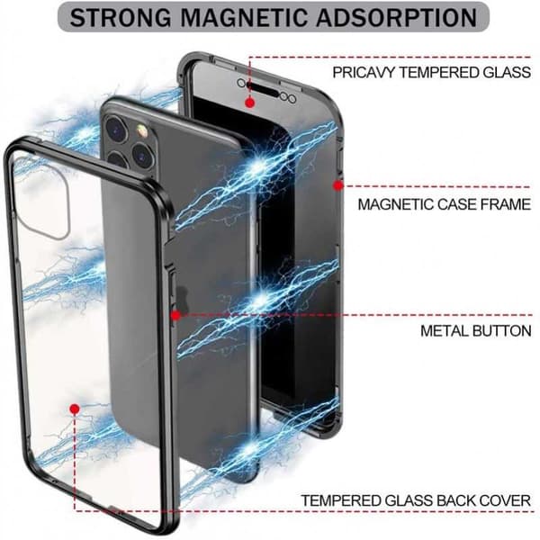 iPhone XS Max Privacy Comprehensive Premium Cover Glassback V4