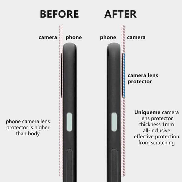 2-PACK Google Pixel 4a 5G Kamera Skydd Linsskydd
