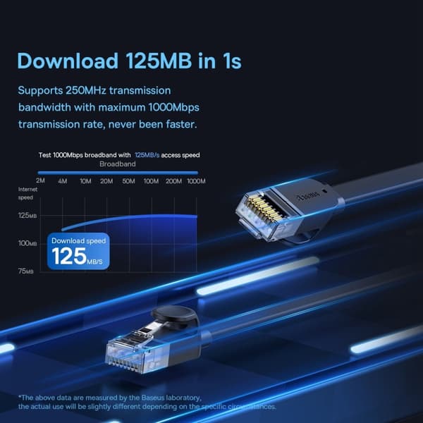 Baseus 1.5m Cat6 Platt RJ45 Nätverkskabel Svart