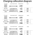 Miniatyrbild 5 av 6: 140W Macbook Adapter MagSafe 3 till USB-C Snabbladdning